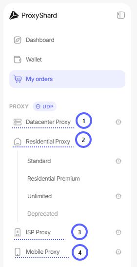 Proxy purchase sections